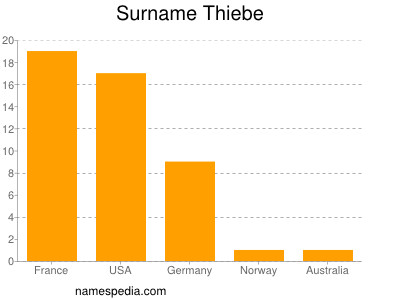 Surname Thiebe