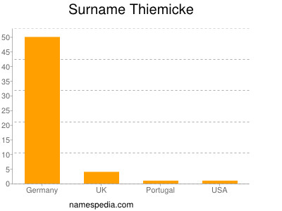Surname Thiemicke
