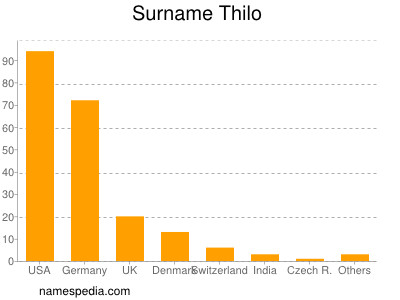 Surname Thilo