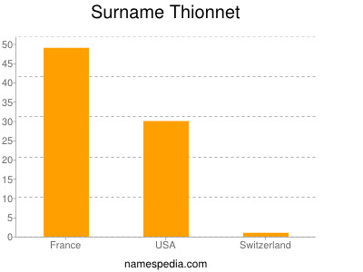 Surname Thionnet