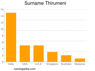 Surname Thirumeni