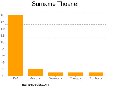 Surname Thoener