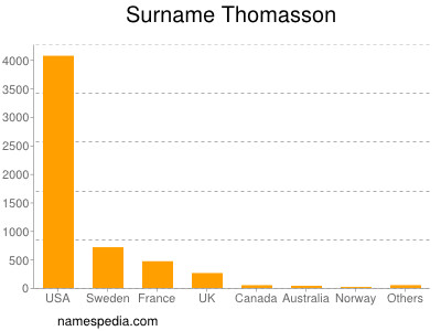 Surname Thomasson