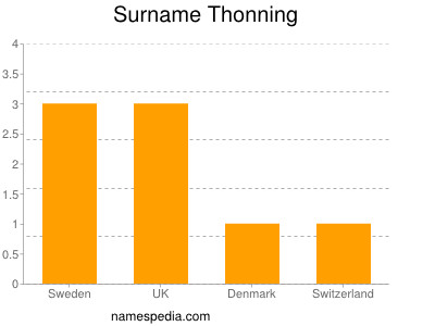 Surname Thonning