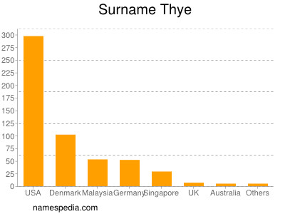 Surname Thye
