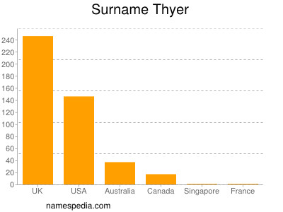 Surname Thyer