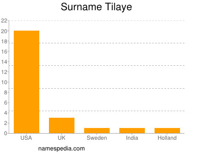 Surname Tilaye