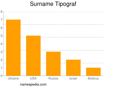 Surname Tipograf