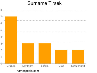 Surname Tirsek