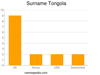 Surname Tongola