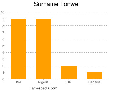 Surname Tonwe
