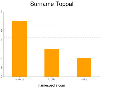Surname Toppal