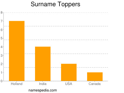 Surname Toppers