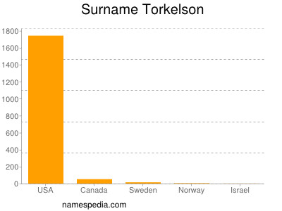 Surname Torkelson
