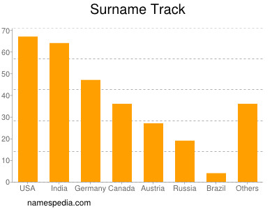 Surname Track