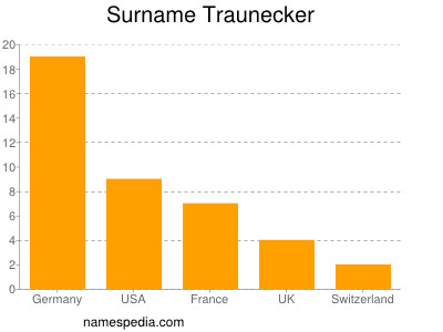 Surname Traunecker