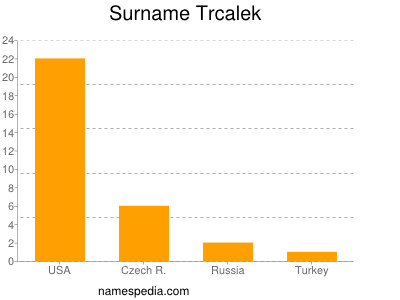 Surname Trcalek