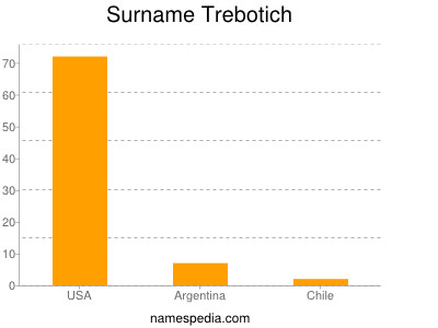 Surname Trebotich