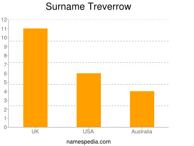 Surname Treverrow