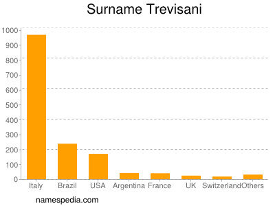 Surname Trevisani