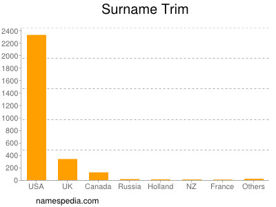 Surname Trim
