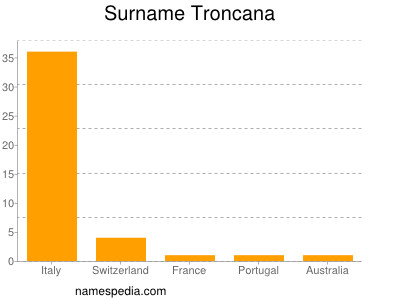 Surname Troncana