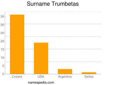 Surname Trumbetas