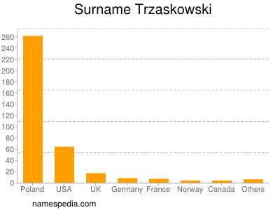 Surname Trzaskowski