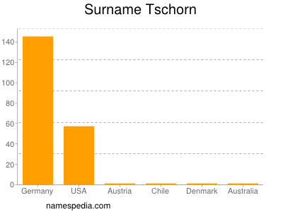 Surname Tschorn