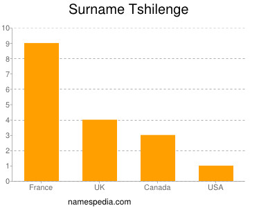 Surname Tshilenge
