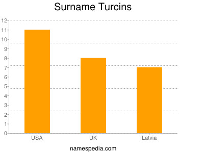 Surname Turcins