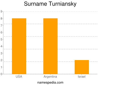 Surname Turniansky