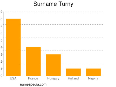Surname Turny