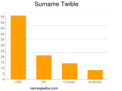 Surname Twible