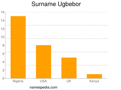 Surname Ugbebor