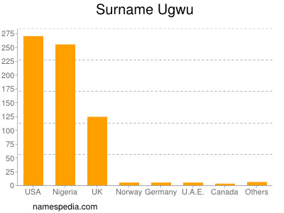 Surname Ugwu