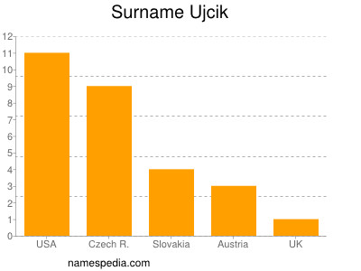 Surname Ujcik