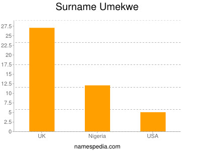 Surname Umekwe
