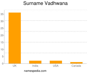 Surname Vadhwana