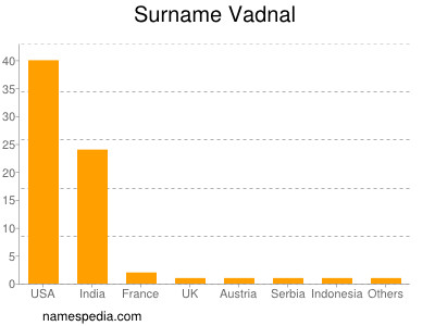 Surname Vadnal