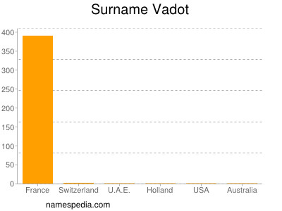 Surname Vadot