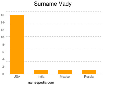 Surname Vady