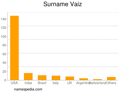 Surname Vaiz