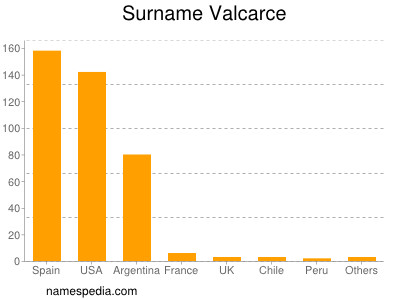 Surname Valcarce