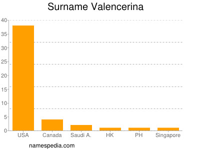 Surname Valencerina