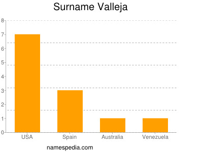 Surname Valleja