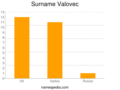 Surname Valovec
