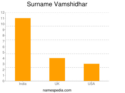 Surname Vamshidhar