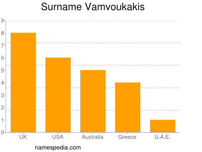 Surname Vamvoukakis