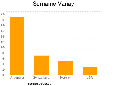 Surname Vanay